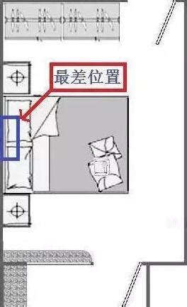 冷氣安裝位置|臥室空間最佳安裝位置在這！你家空調安在哪？